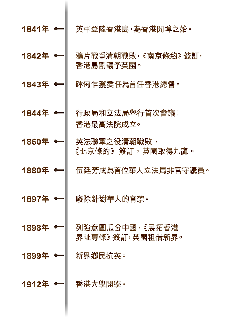 xianggangkaibu_timeline_750x715_v2-01