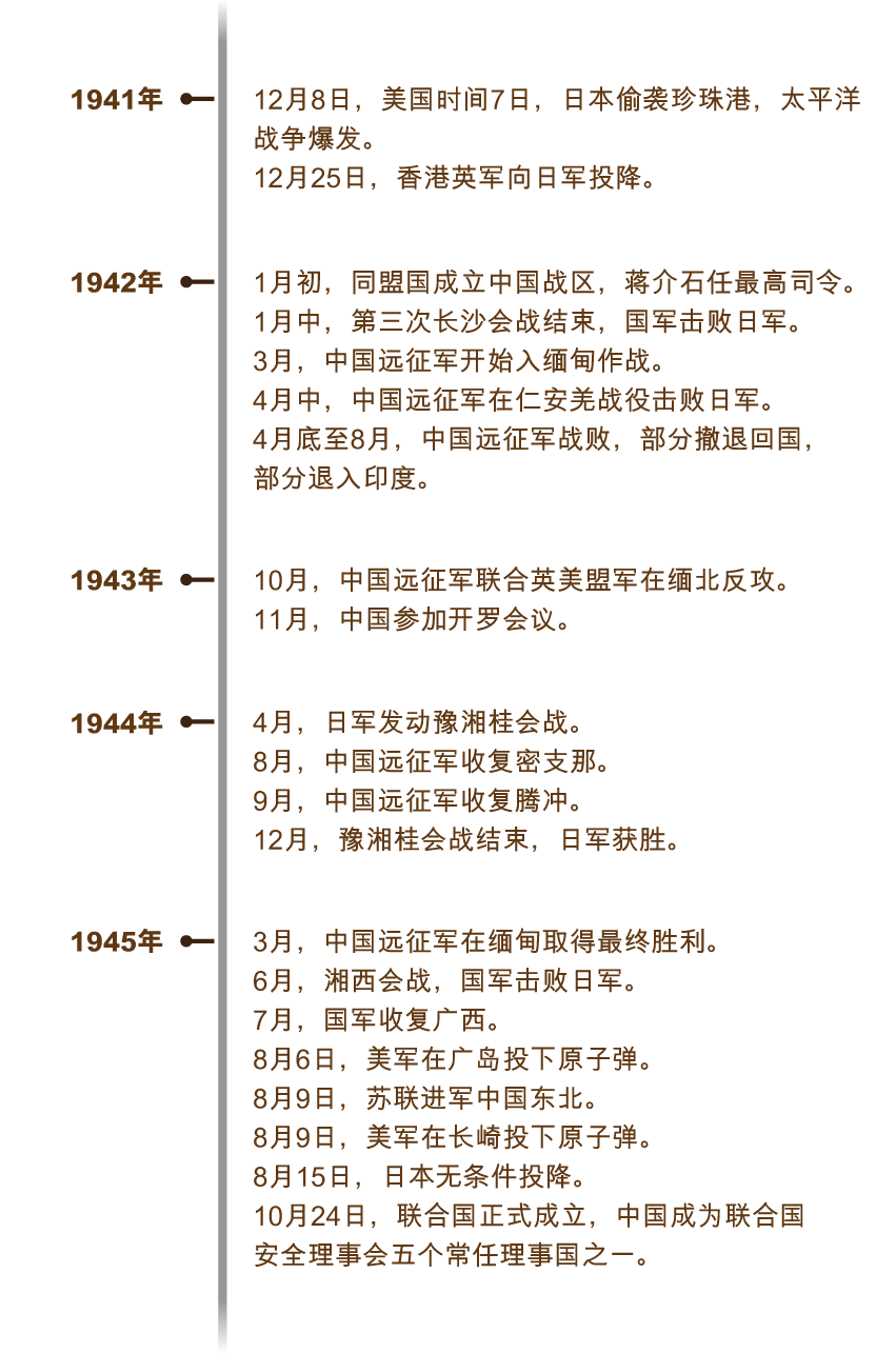 kangzhansan_timeline_v3_sc