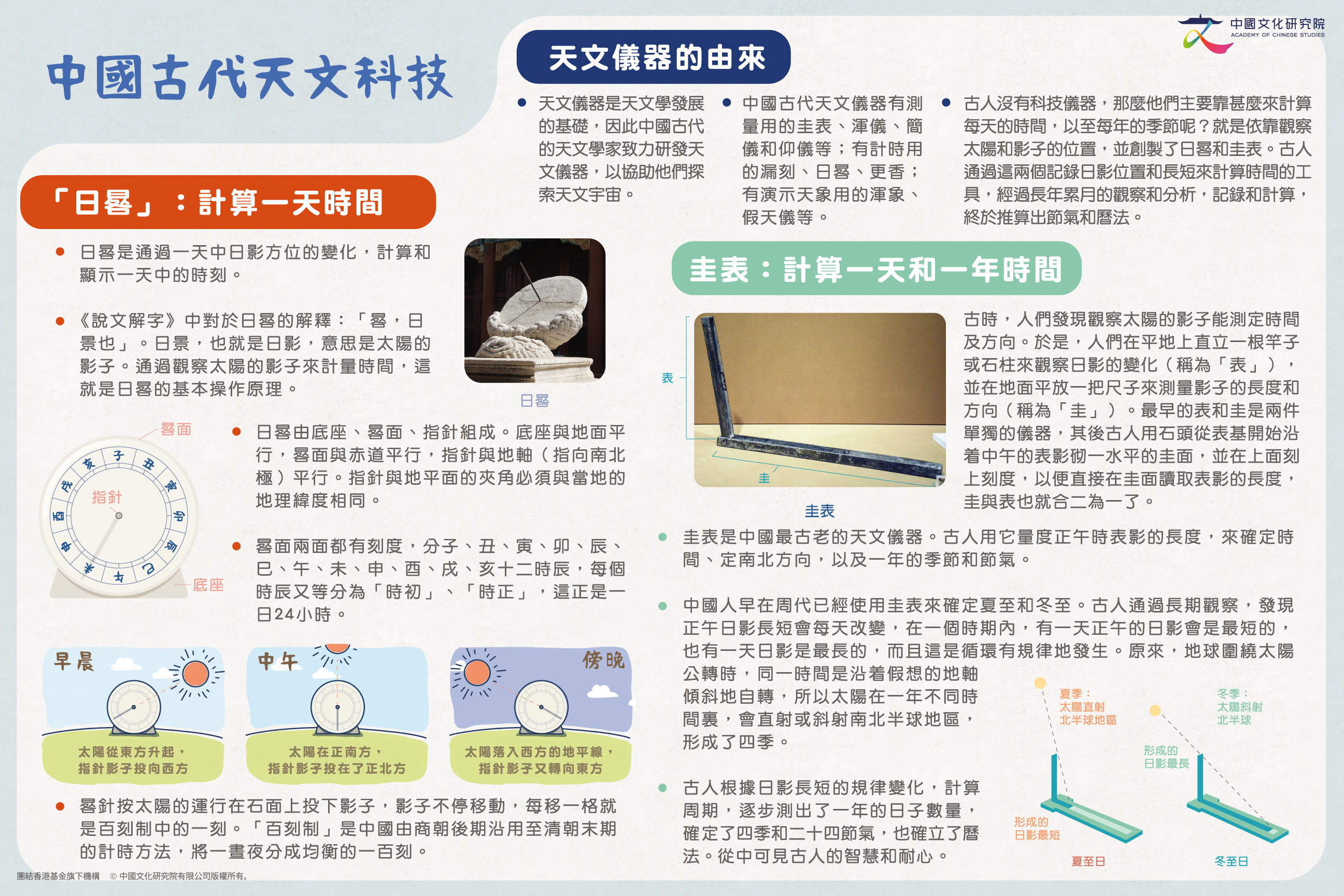 zhongguogudaitianwenxue-0304_v2_deb0818-01