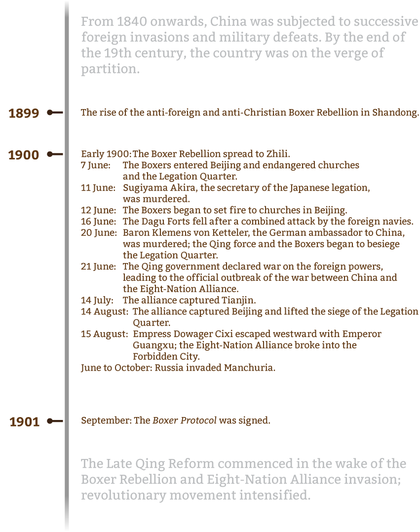 baguo_timeline_v2_en-01