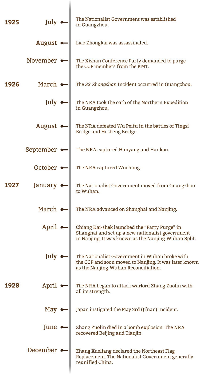 beifa_timeline_v5_en-01