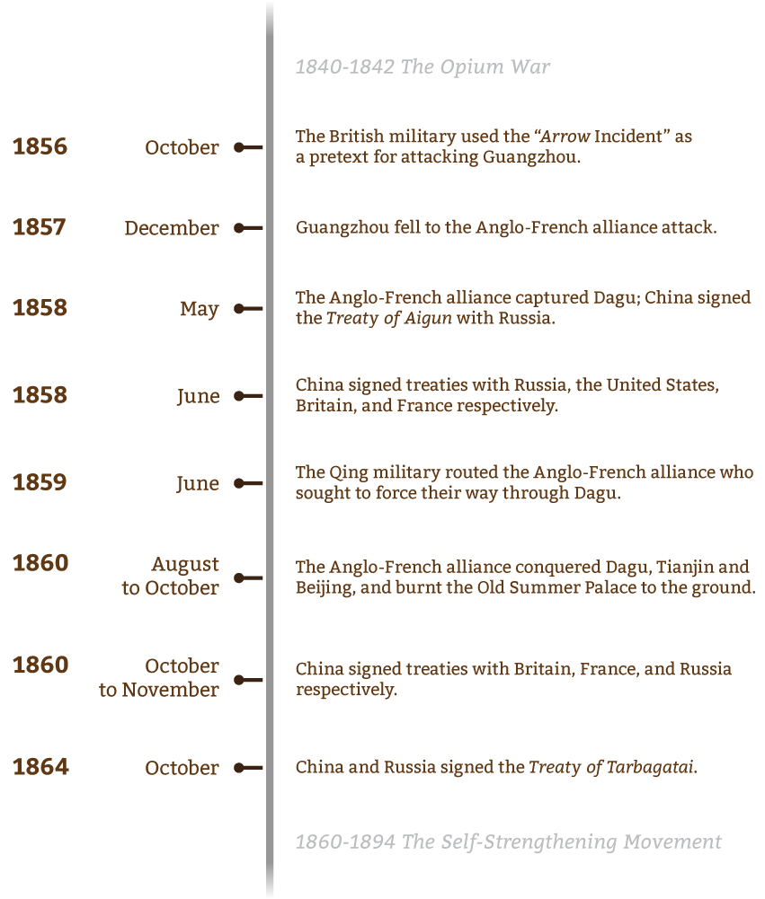 yingfa_timeline_v6_en-01